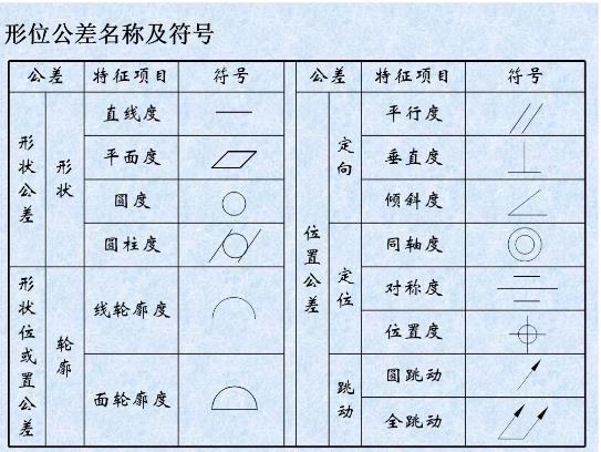 形位公差是什么？形位公差標(biāo)注示例