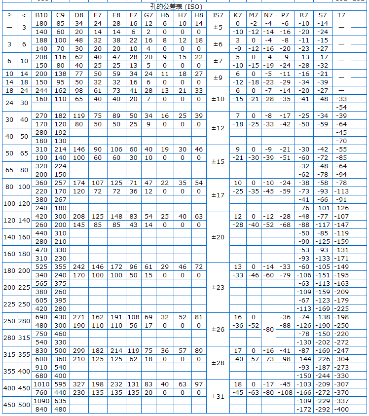 Φ5h6和Φ8h6的公差帶分別是多少？