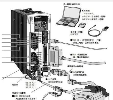 伺服電機(jī)如何選擇脈沖、模擬量、通訊三種控制方式？