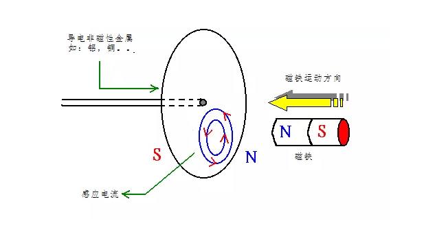 電機(jī)如何從楞次定律到反電動(dòng)勢(shì)來(lái)實(shí)現(xiàn)了的運(yùn)轉(zhuǎn)？