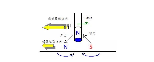 電機(jī)如何從楞次定律到反電動(dòng)勢(shì)來(lái)實(shí)現(xiàn)了的運(yùn)轉(zhuǎn)？