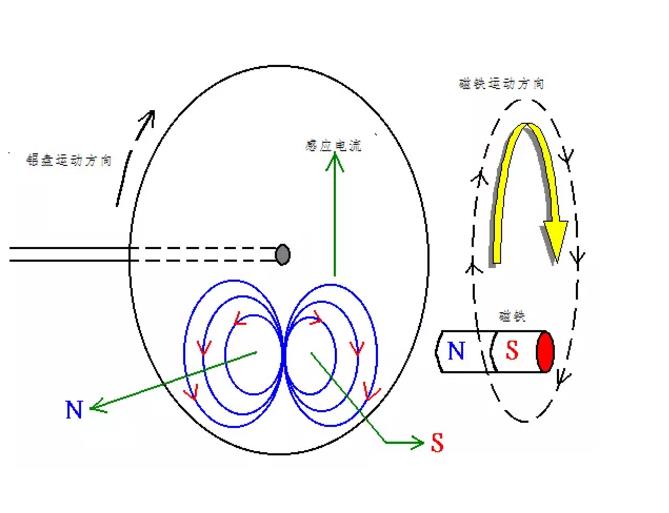 電機(jī)如何從楞次定律到反電動(dòng)勢(shì)來(lái)實(shí)現(xiàn)了的運(yùn)轉(zhuǎn)？