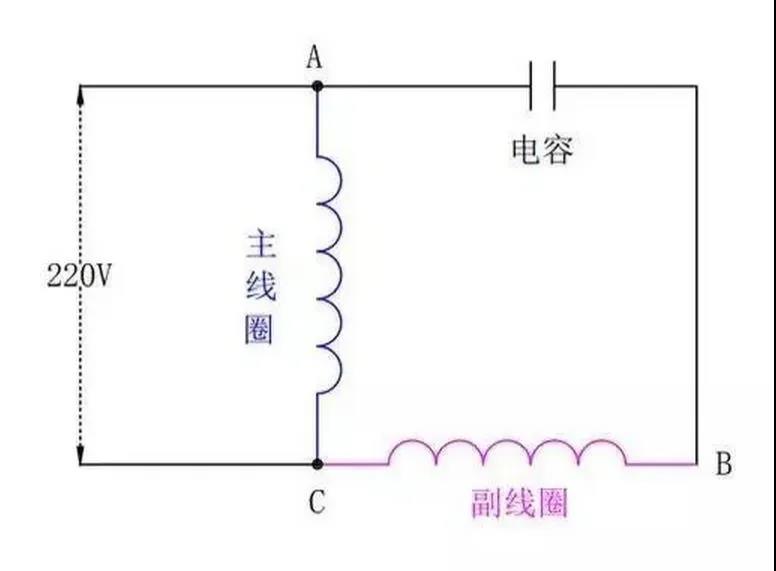 為什么單相電機要用電容，三相電機不需要電容？