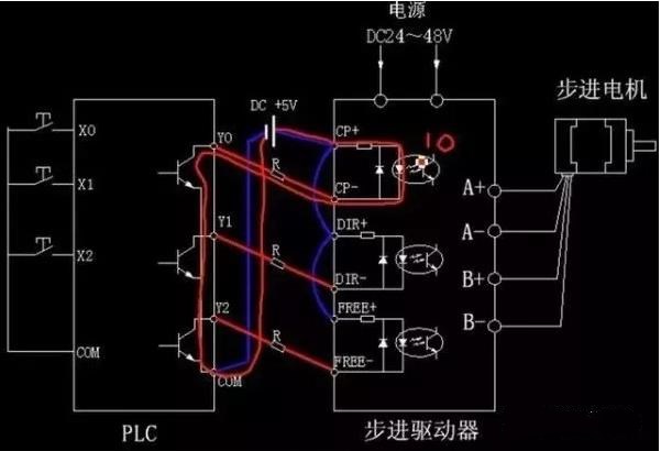 步進(jìn)電機(jī)為什么要加驅(qū)動(dòng)器？