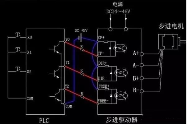 步進(jìn)電機(jī)為什么要加驅(qū)動(dòng)器？