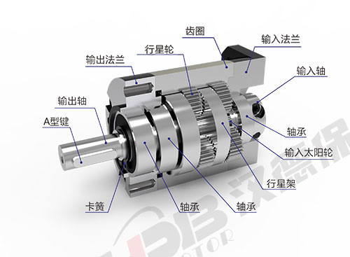 為什么電機(jī)啟動(dòng)電流大？啟動(dòng)后電流又小了？