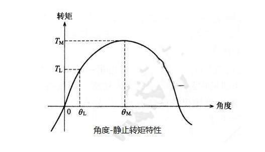 步進(jìn)電機(jī)的基本特性：靜態(tài)、動(dòng)態(tài)、暫態(tài)特性