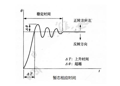 步進(jìn)電機(jī)的基本特性：靜態(tài)、動(dòng)態(tài)、暫態(tài)特性