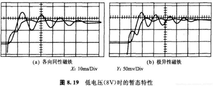 怎么樣改善步進(jìn)電機(jī)阻尼特性