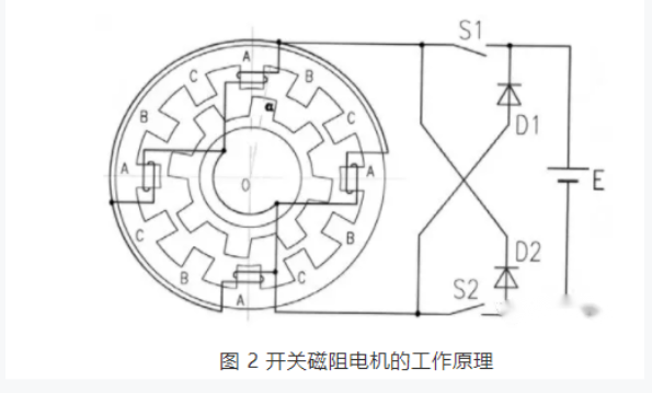 開關(guān)磁阻電機(jī)適用于什么場合？和步進(jìn)電機(jī)的區(qū)別