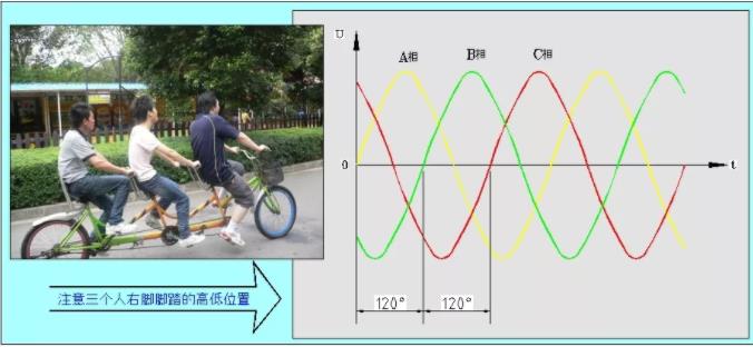 同等功率的步進(jìn)電機(jī)馬達(dá)，三相電和兩相電的差別是什么？