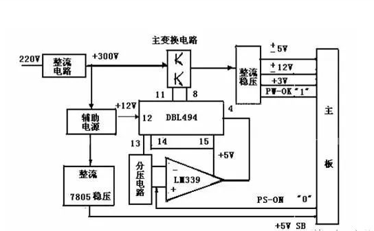 開(kāi)關(guān)電源是什么？有什么用？是什么原理？