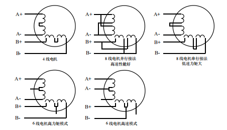 二相電機(jī)四線、六線、八線的區(qū)別